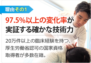 97.5%以上の改善率が実証する確かな技術力